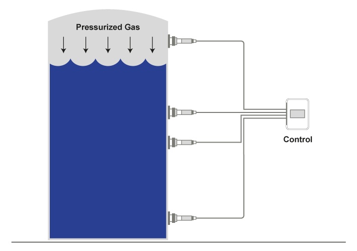 grafik_tanklevelsystem-for-sealed-tank_EN